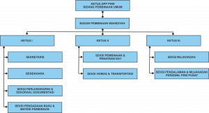 Bagan Badan Pembinaan Wahidiyah