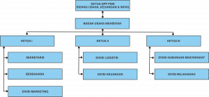 Bagan Badan Usaha Wahidiyah Pusat